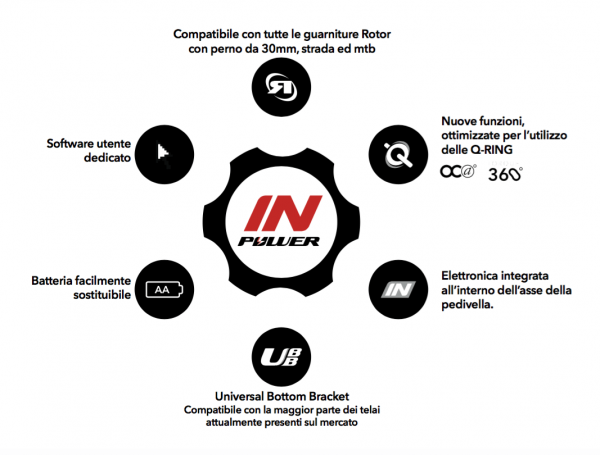 ROTOR INpower Rex 1.1 Bdc 76 pedivella 175